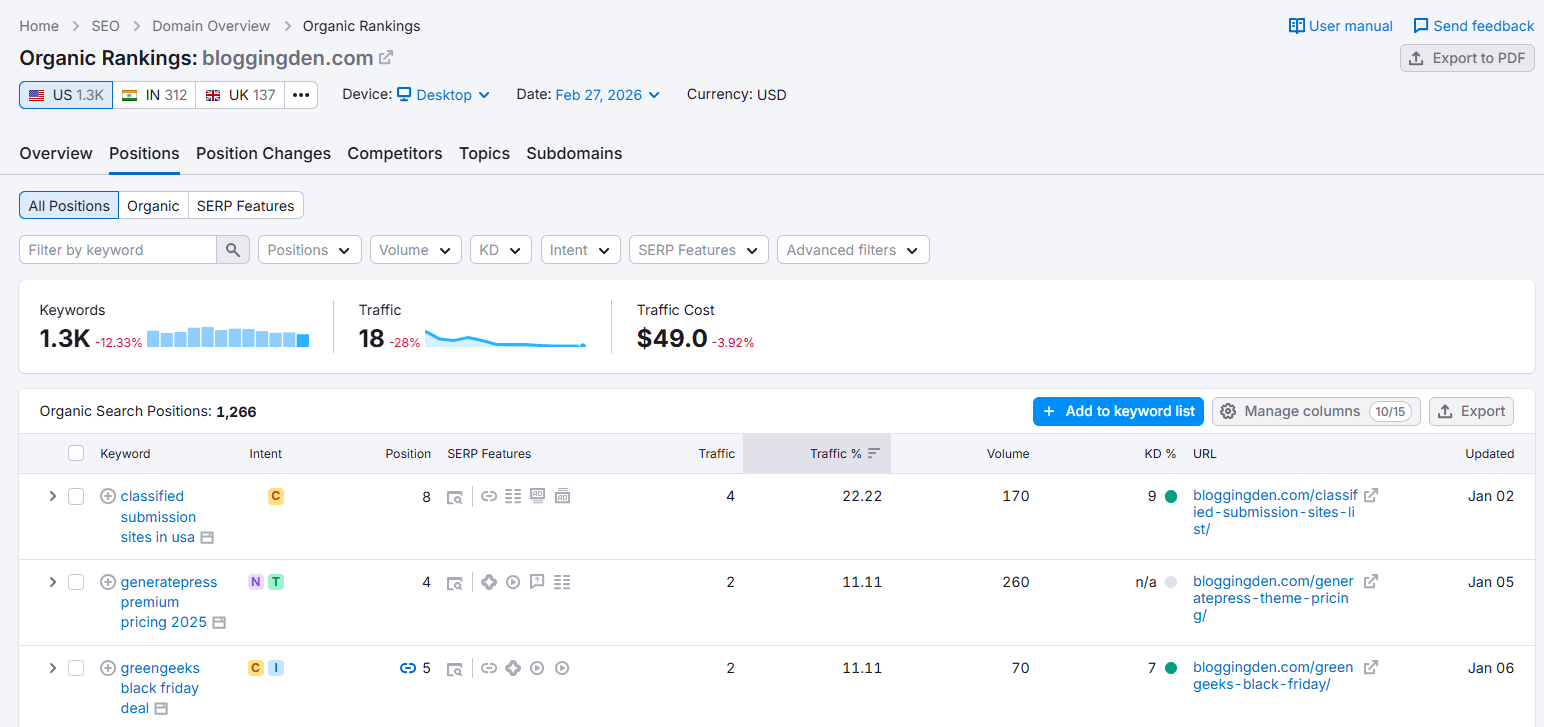 semrush organic rankings - Positions