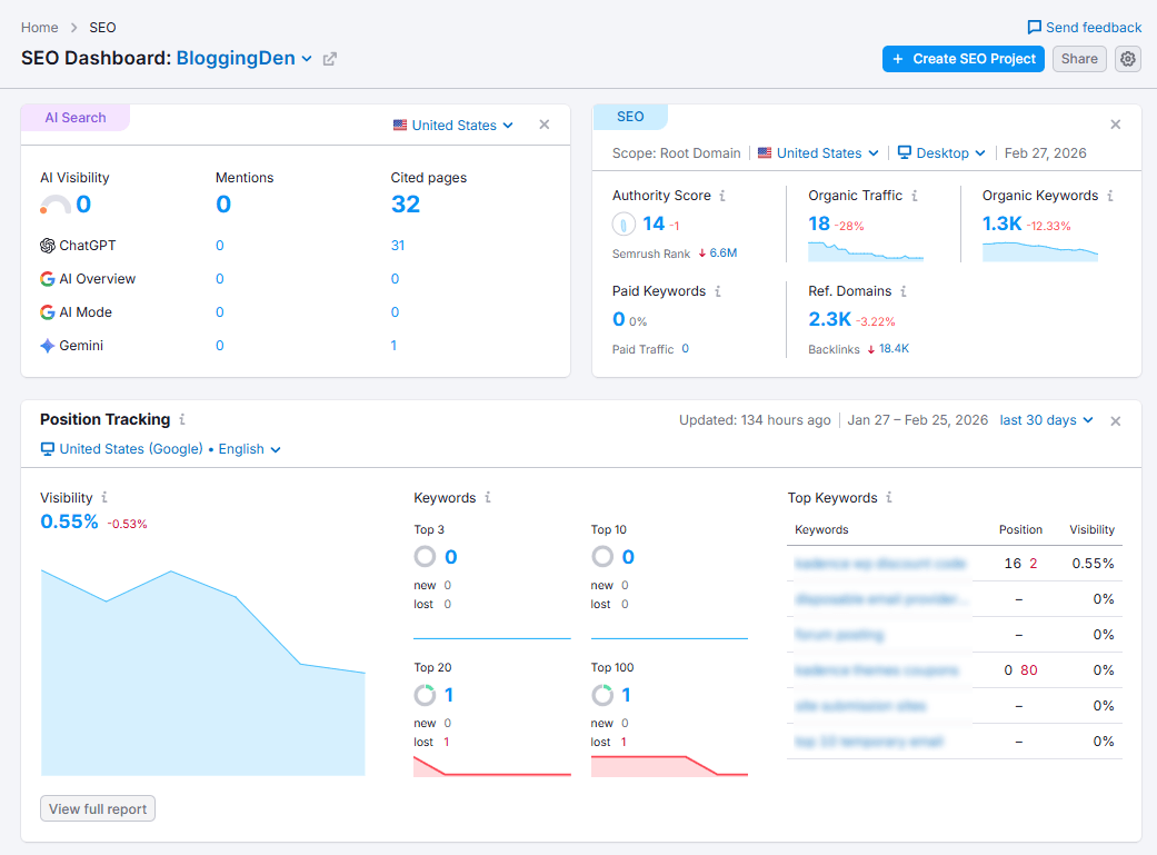 semrush seo dashboard