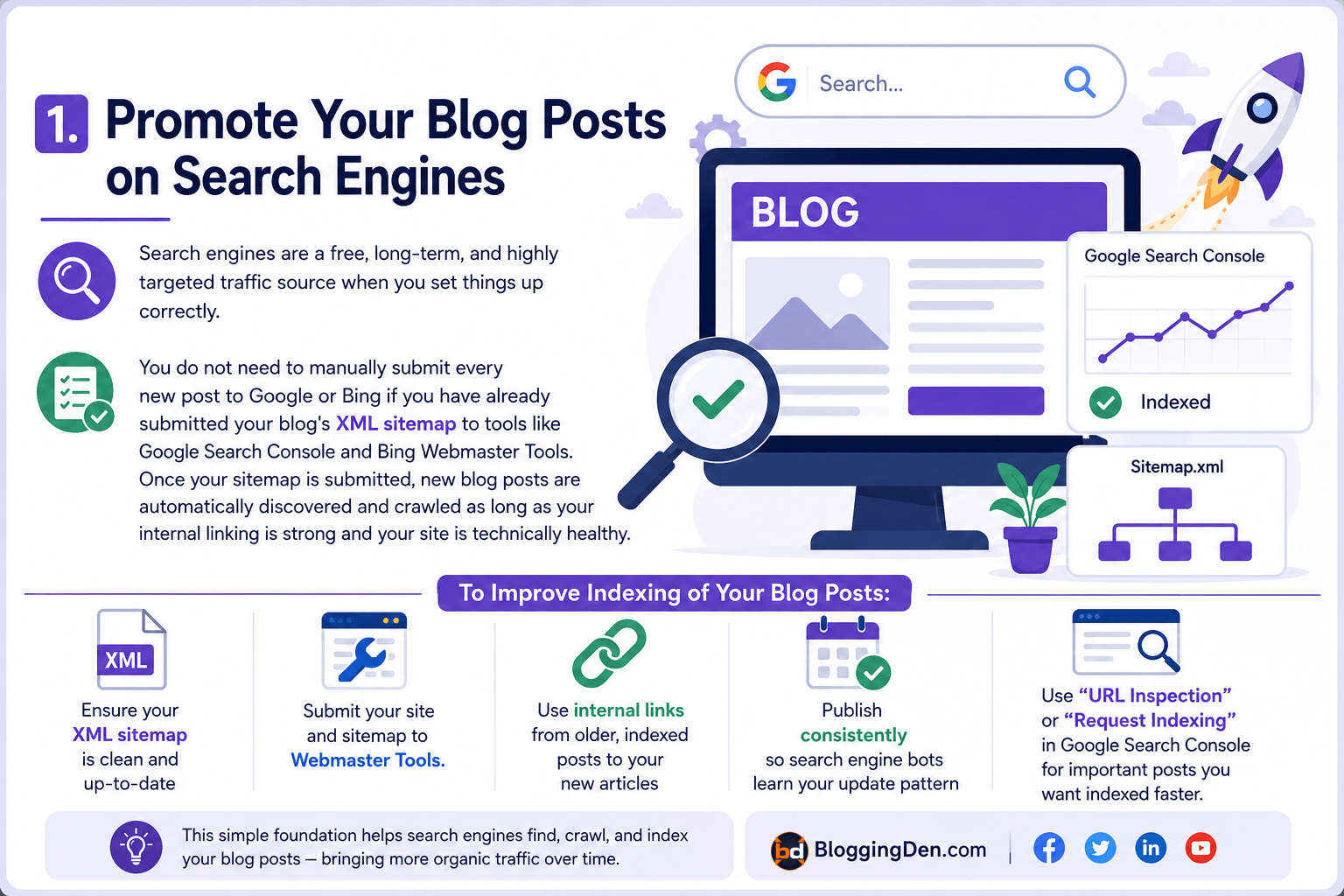 Promote Your Blog Posts on Search Engines
