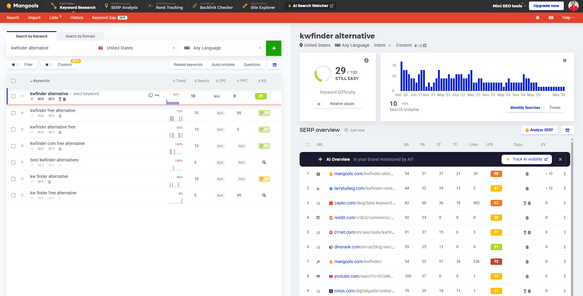 KWFinder - keyword research report