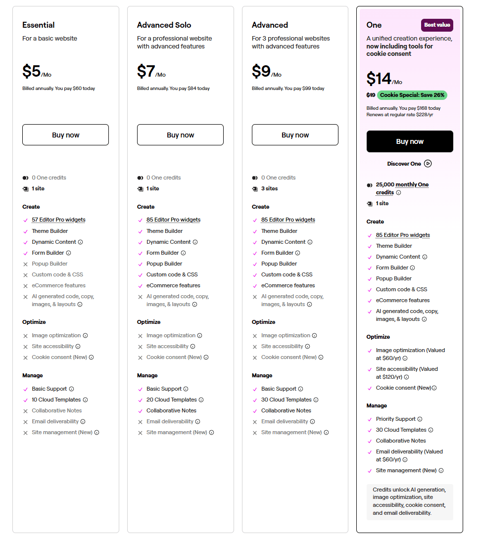 elementor pro pricing 2026