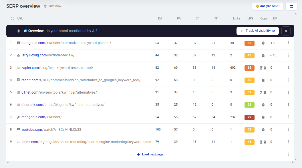 kwfinder SERP overview