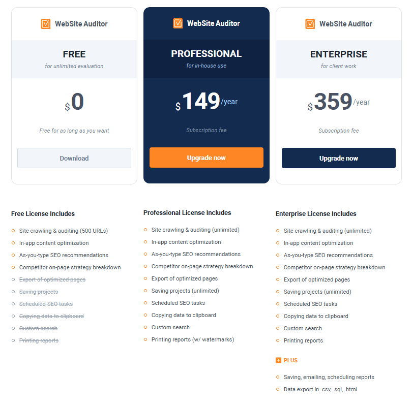 website auditor review pricing