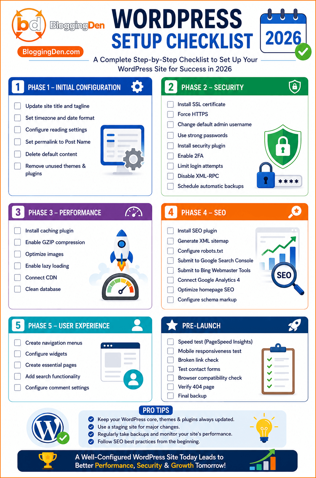 wordpress setup checklist from BloggingDen 2026