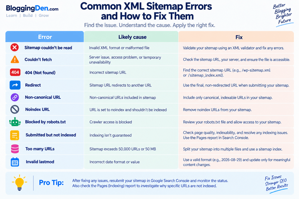 Common XML Sitemap Errors and How to Fix Them
