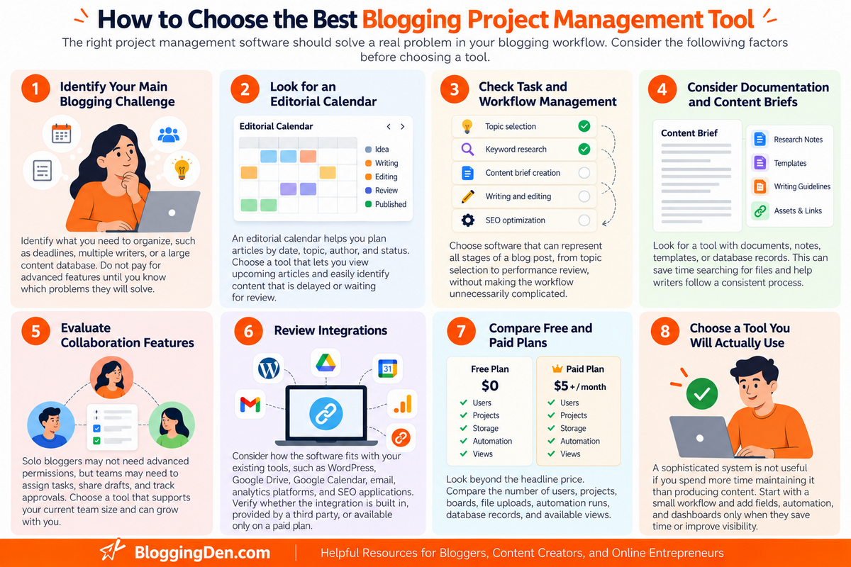 how to choose the best blogging project management software